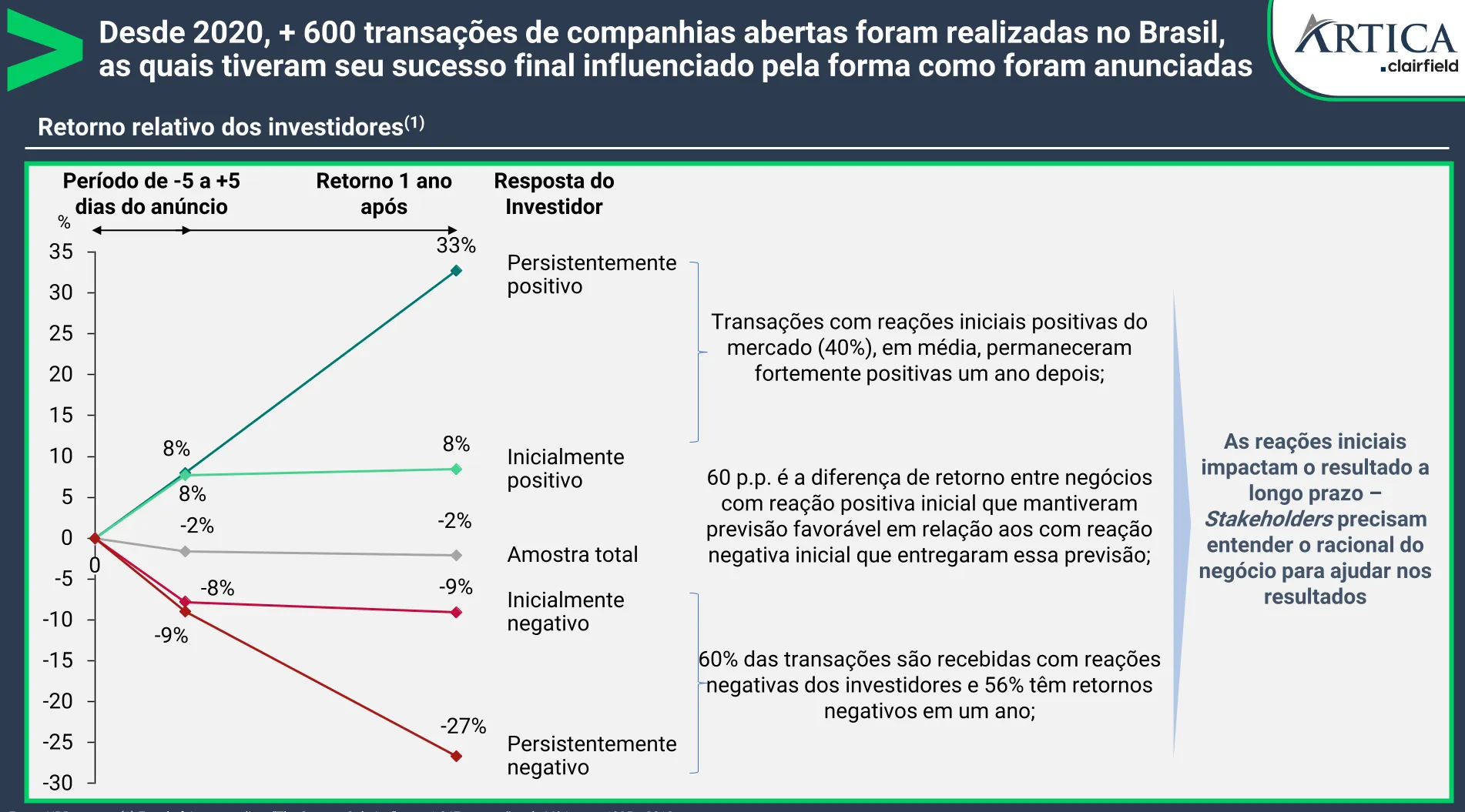 sucesso do ma com base no announcement day 02 - Sucesso do M&A com base no announcement day