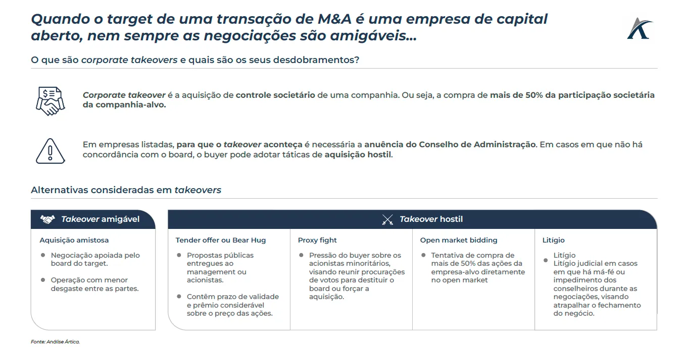 transacoes hostis um olhar para a aquisicao do twitter 01 - Transações hostis: Um olhar para a aquisição do Twitter
