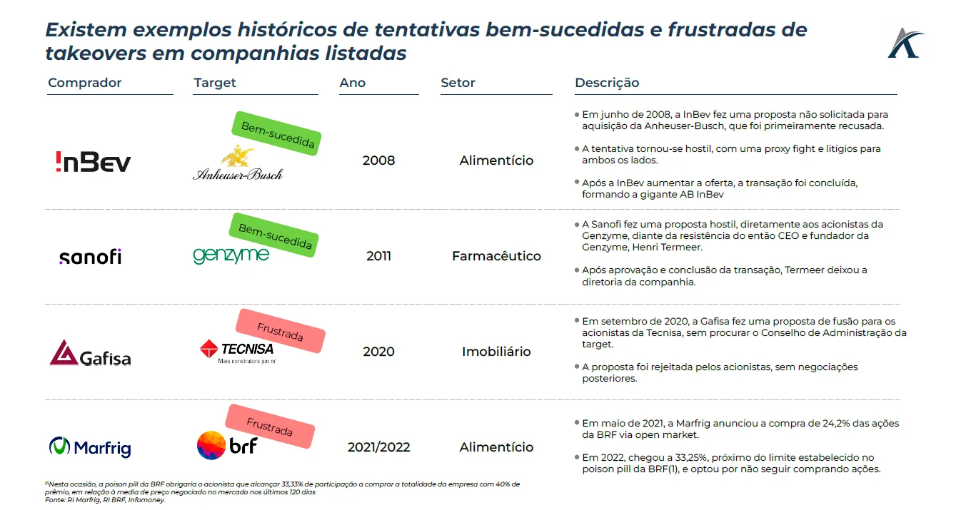transacoes hostis um olhar para a aquisicao do twitter 04 - Transações hostis: Um olhar para a aquisição do Twitter