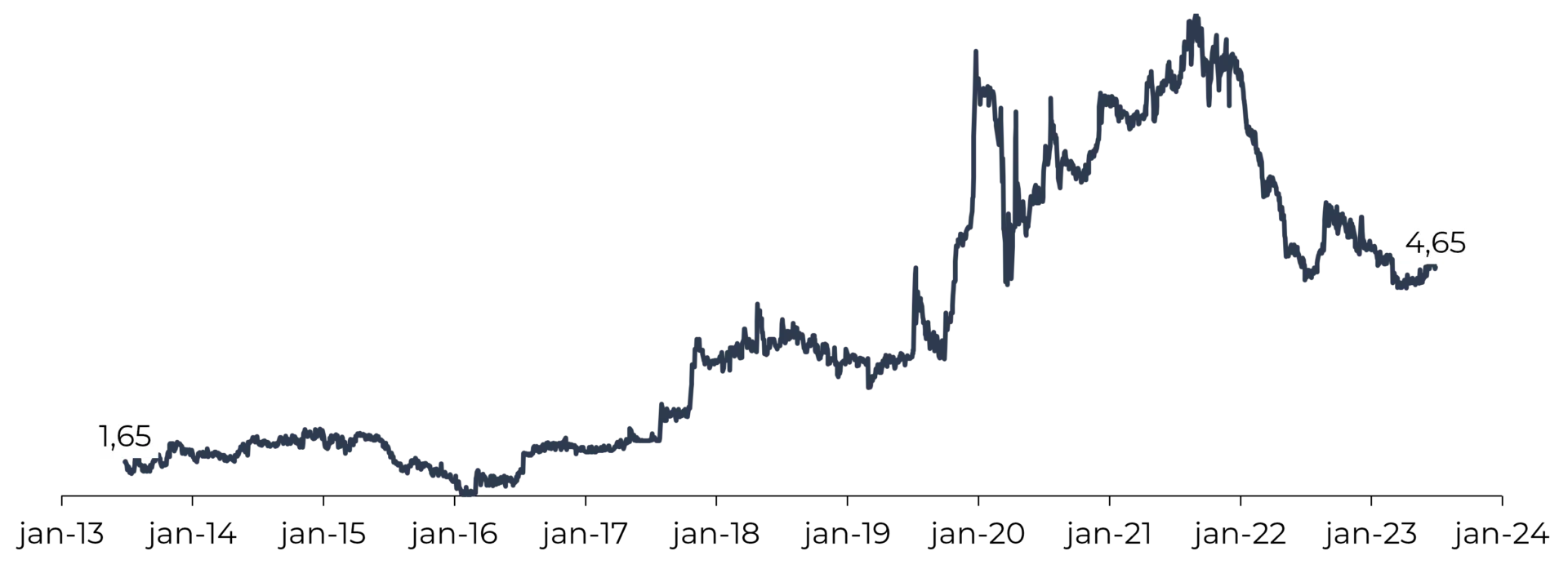 uma decada de investimentos 04 - Uma década de investimentos