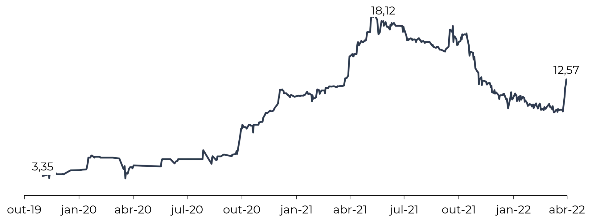 uma decada de investimentos 05 - Uma década de investimentos