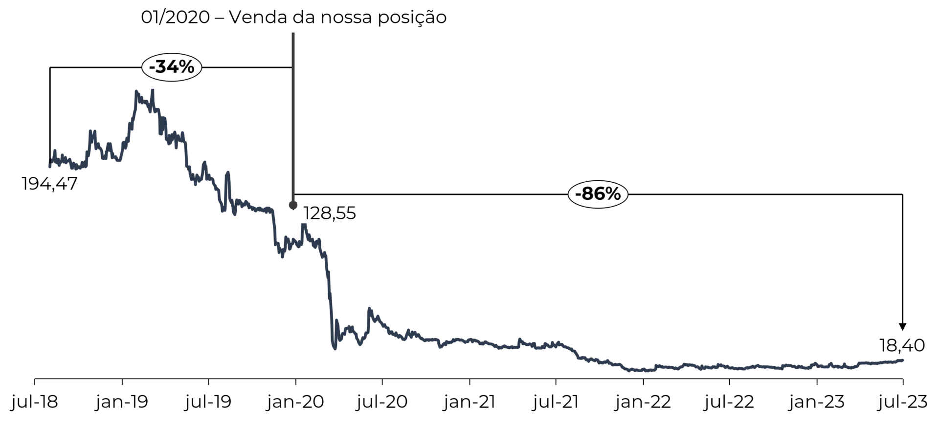 uma decada de investimentos 06 - Uma década de investimentos