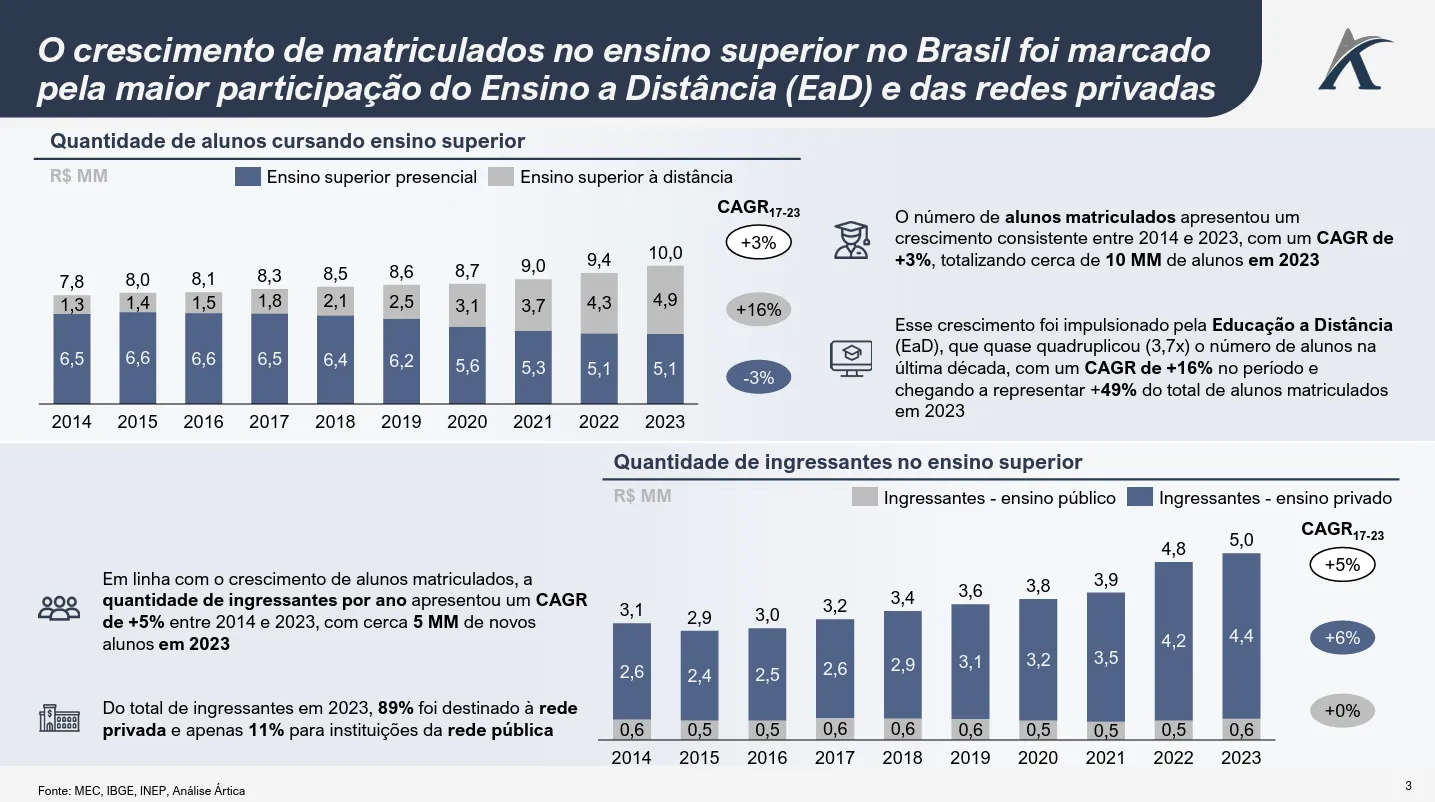 visao geral da educacao superior no brasil 01 - Visão geral da Educação Superior no Brasil