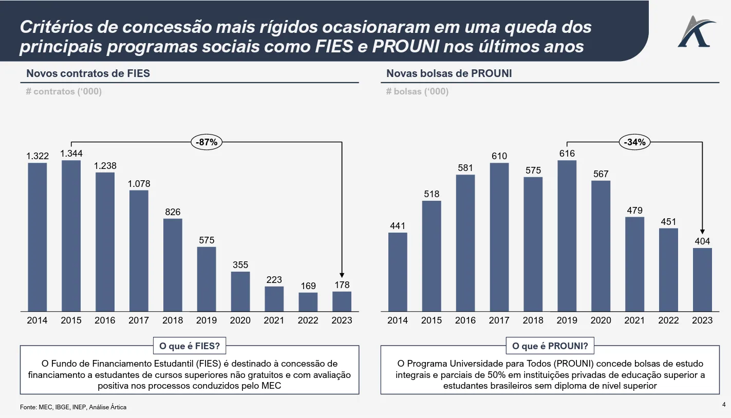 visao geral da educacao superior no brasil 02 - Visão geral da Educação Superior no Brasil