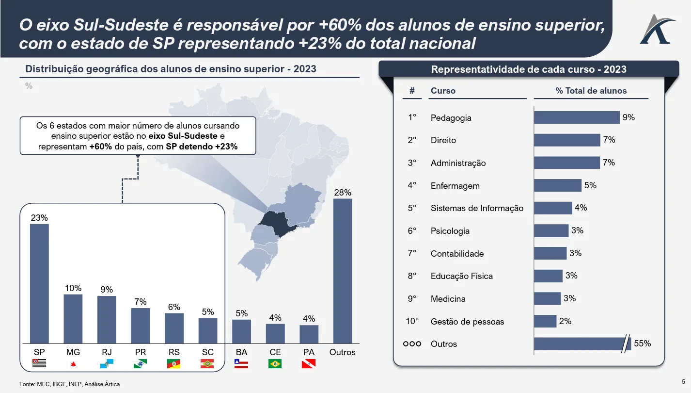 visao geral da educacao superior no brasil 03 - Visão geral da Educação Superior no Brasil
