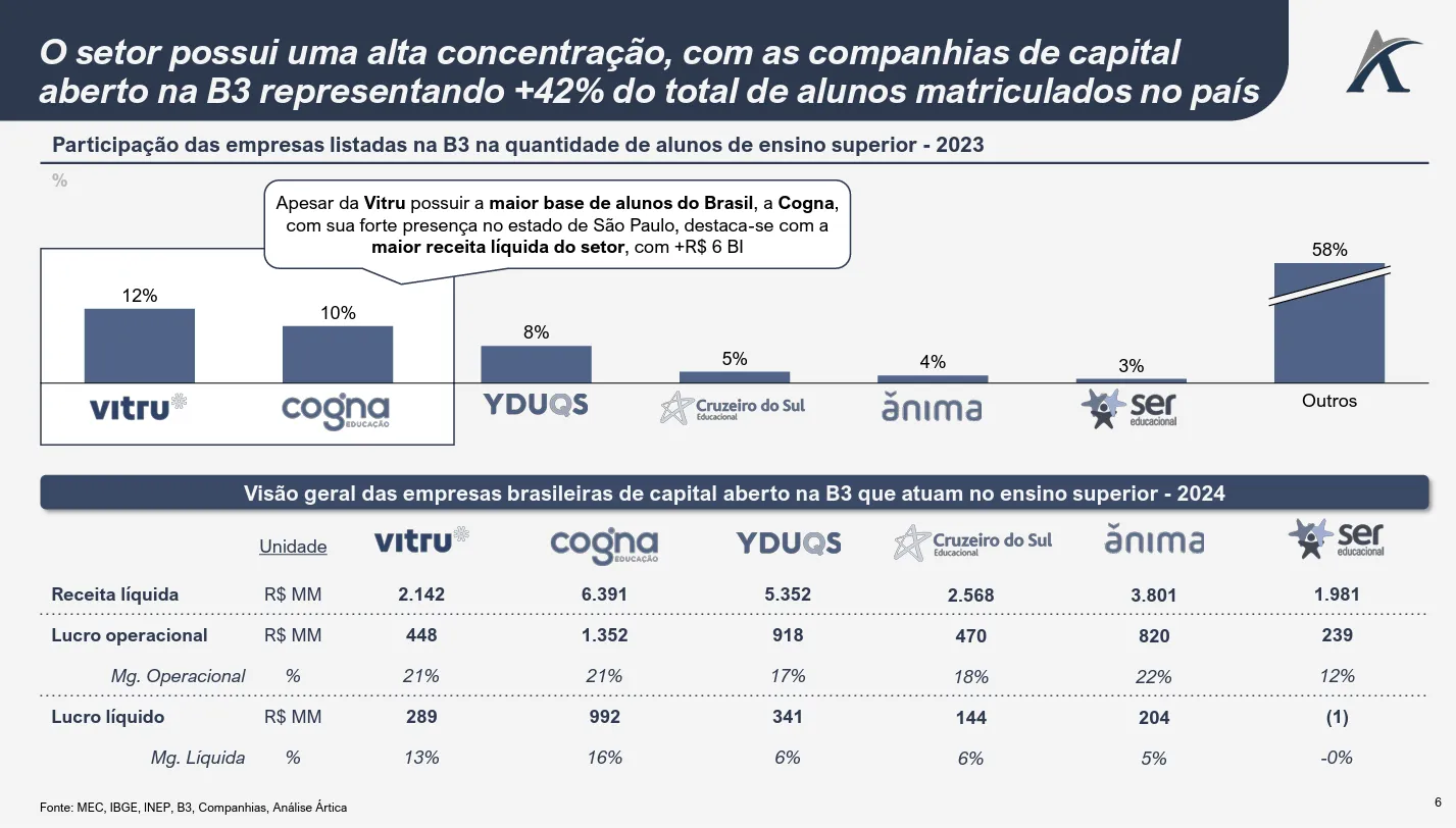 visao geral da educacao superior no brasil 04 - Visão geral da Educação Superior no Brasil