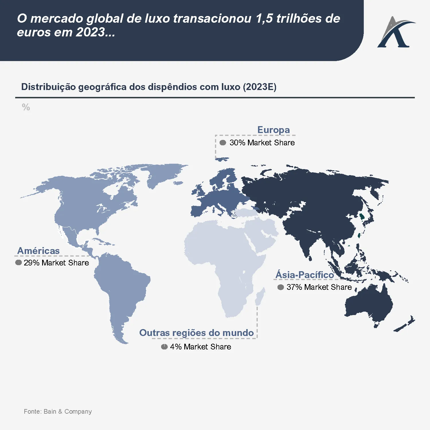 visao geral do mercado de luxo 01 - Visão geral do mercado de luxo