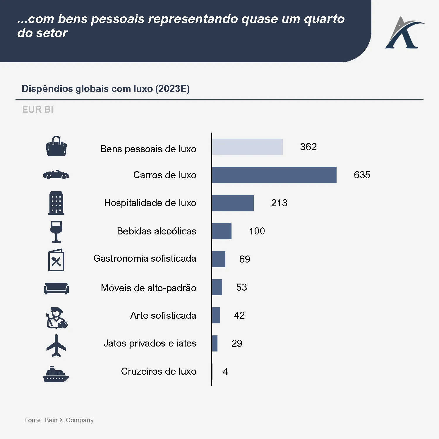 visao geral do mercado de luxo 02 - Visão geral do mercado de luxo