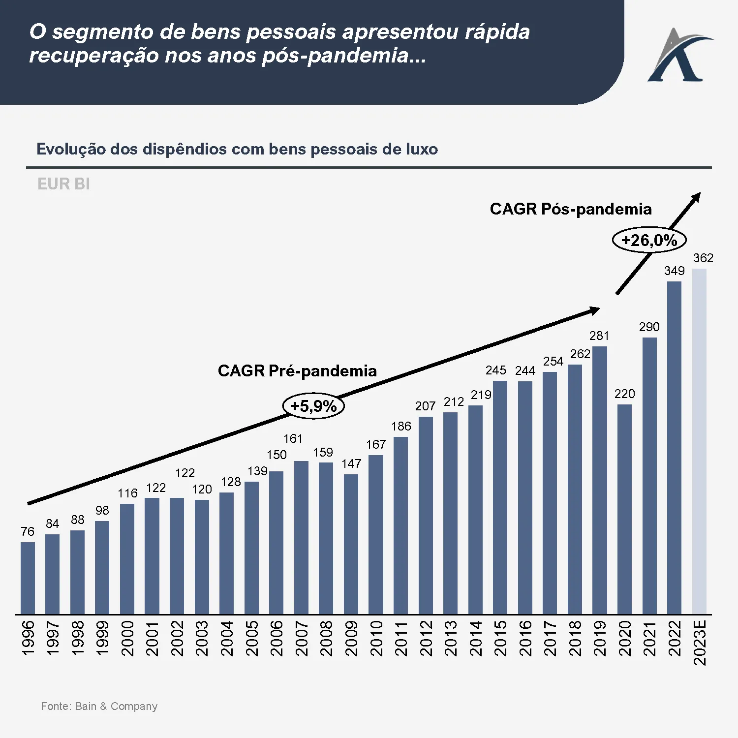 visao geral do mercado de luxo 03 - Visão geral do mercado de luxo