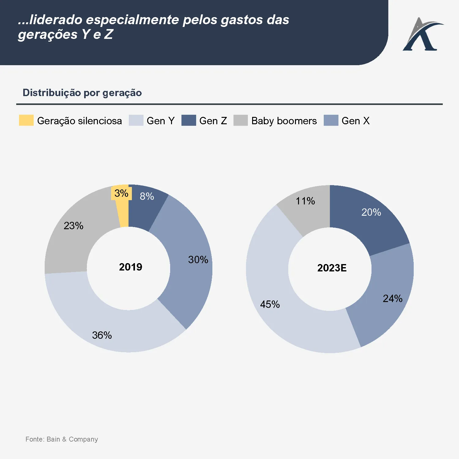 visao geral do mercado de luxo 04 - Visão geral do mercado de luxo