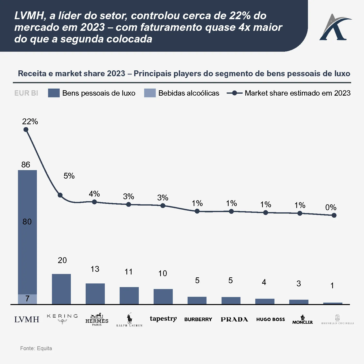 visao geral do mercado de luxo 05 - Visão geral do mercado de luxo