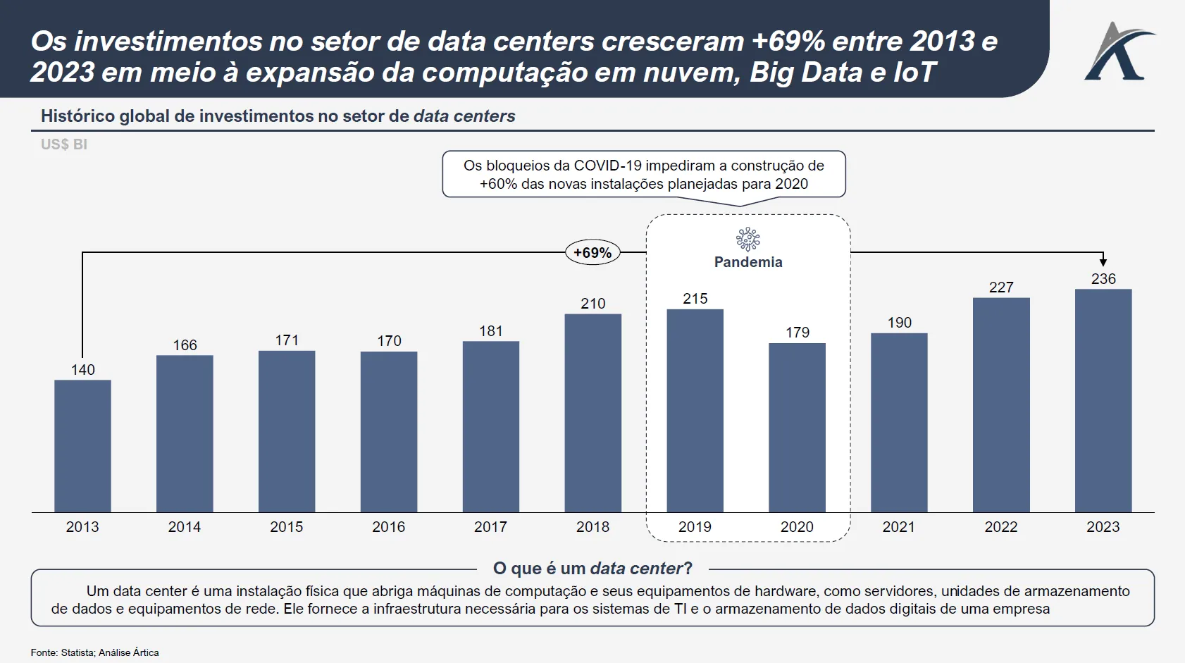 visao geral do setor de data centers 01 - Visão geral do setor de Data Centers