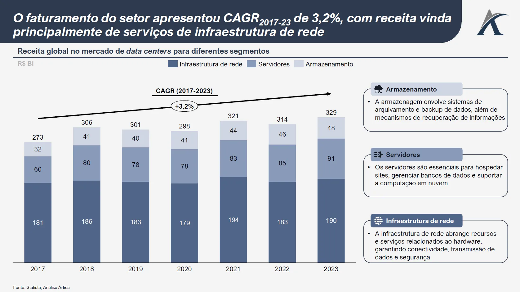 visao geral do setor de data centers 02 - Visão geral do setor de Data Centers