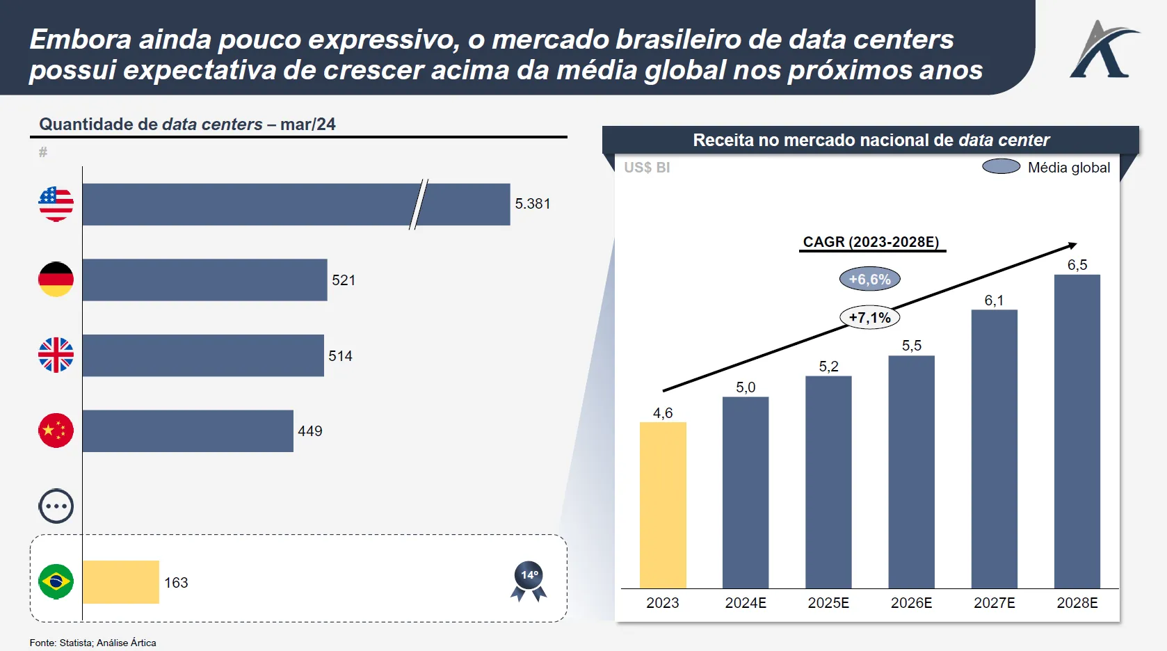 visao geral do setor de data centers 03 - Visão geral do setor de Data Centers
