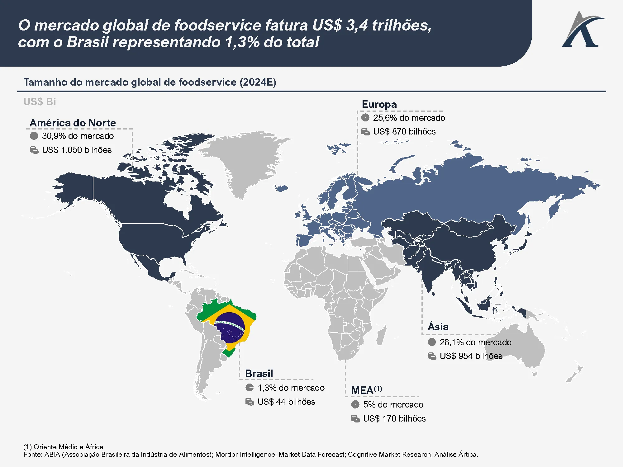 visao geral do setor de foodservice brasileiro 01 - Visão geral do setor de foodservice brasileiro