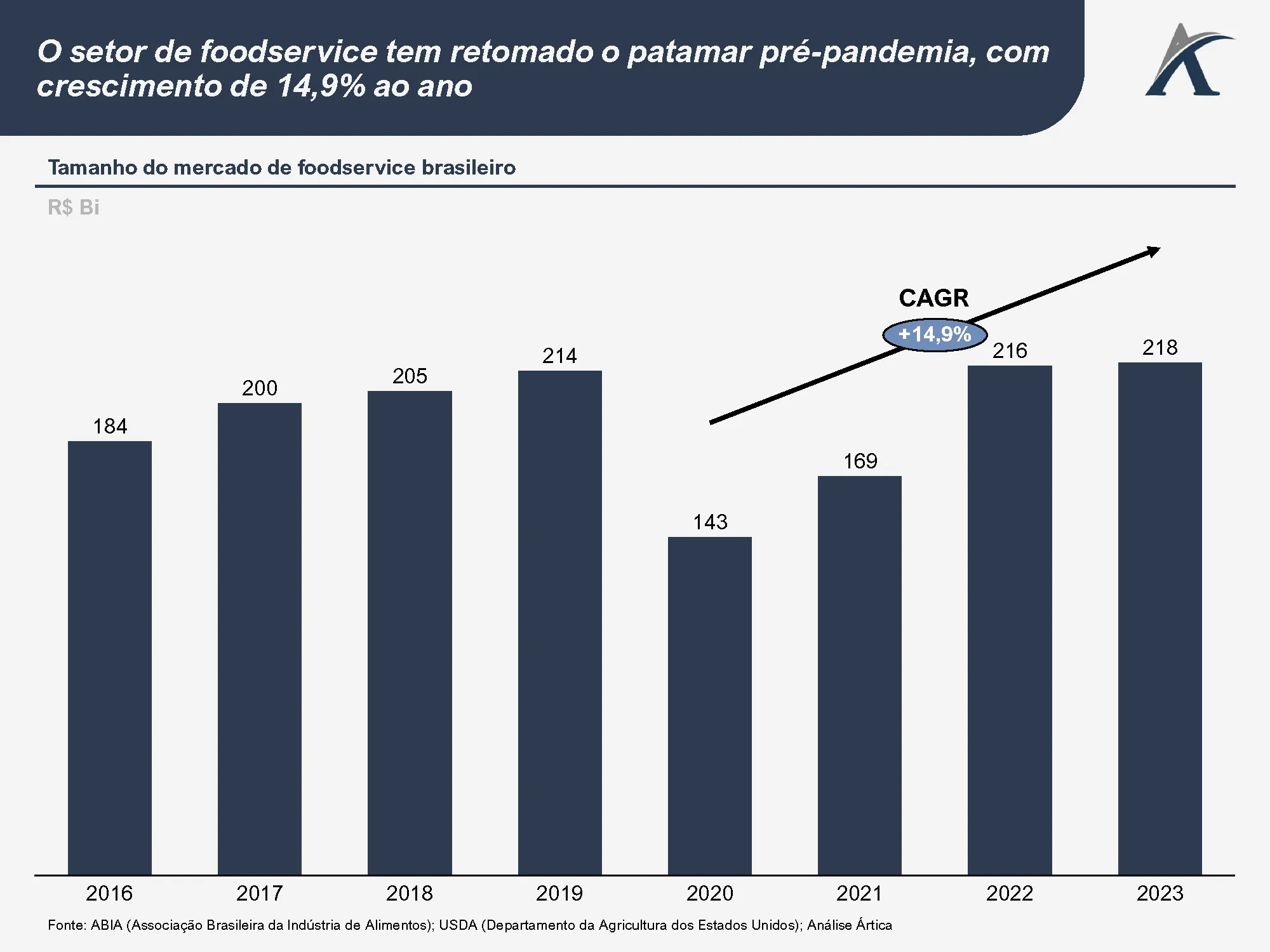 visao geral do setor de foodservice brasileiro 02 - Visão geral do setor de foodservice brasileiro