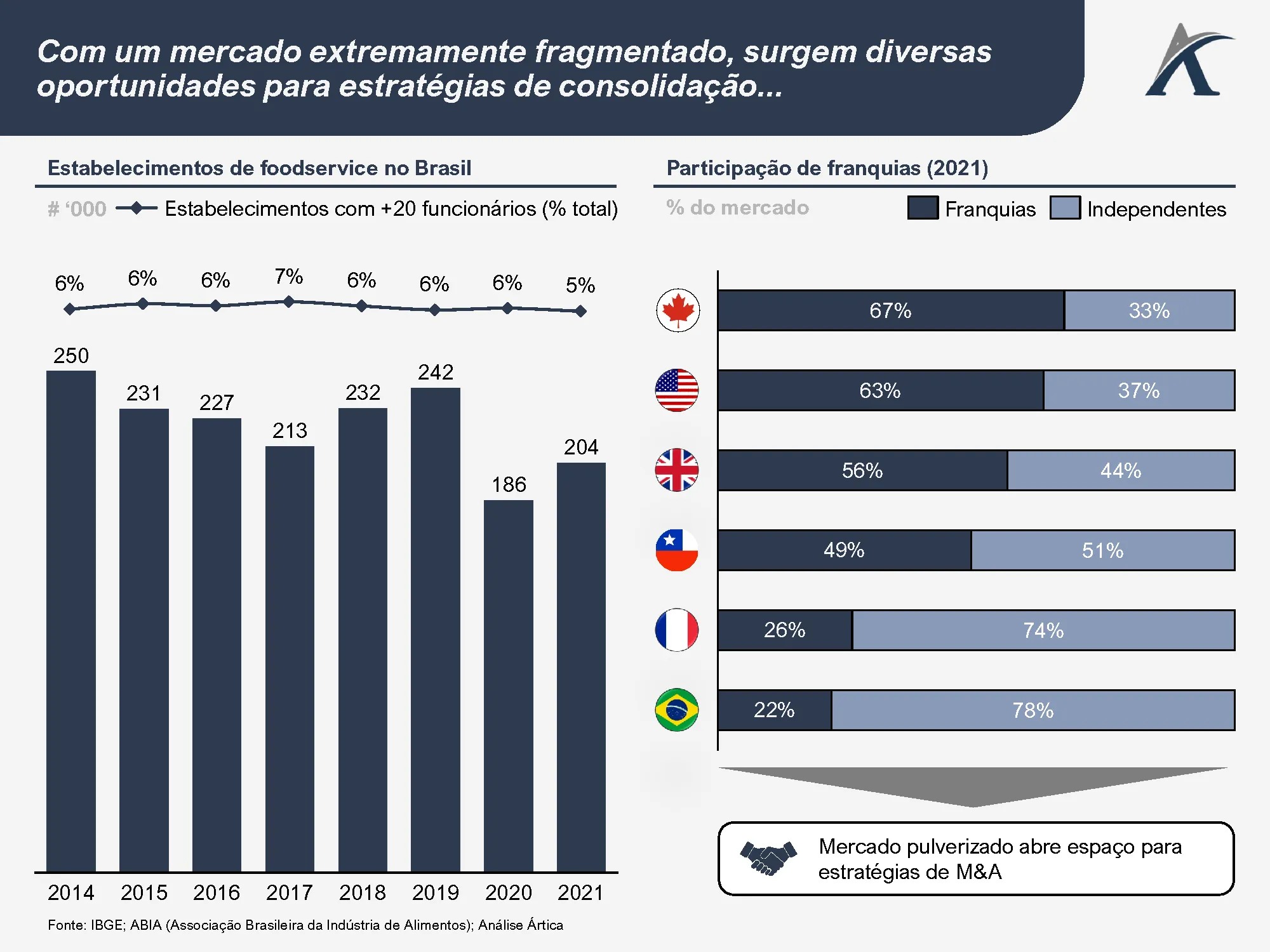 visao geral do setor de foodservice brasileiro 03 - Visão geral do setor de foodservice brasileiro