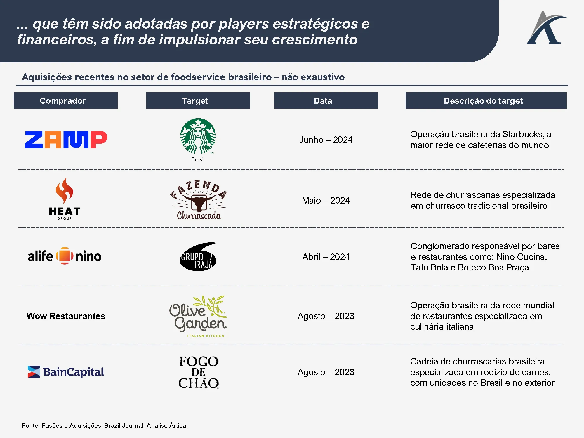 visao geral do setor de foodservice brasileiro 04 - Visão geral do setor de foodservice brasileiro
