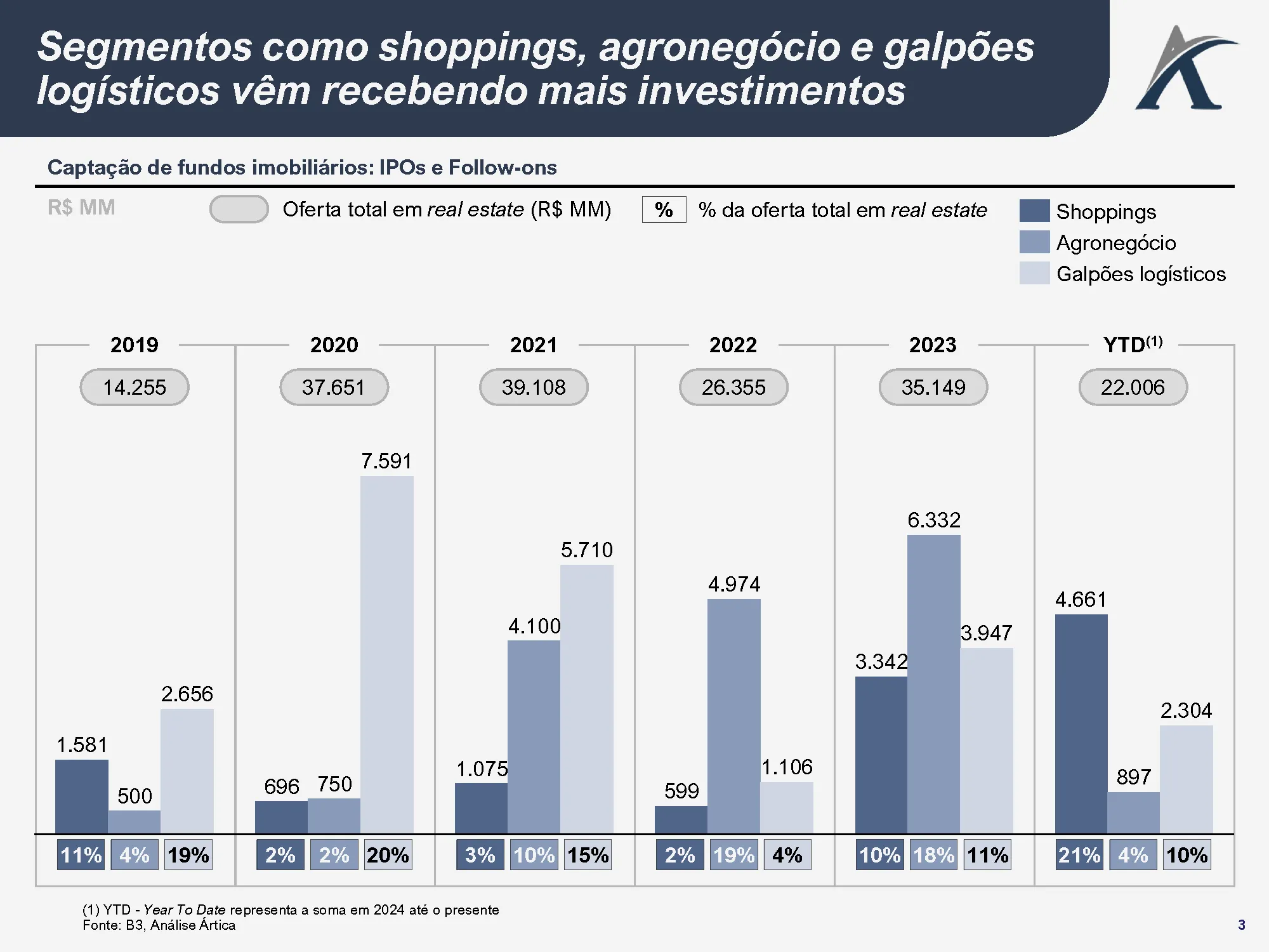 visao geral do setor supermercadista brasileiro 01 - Visão geral do setor supermercadista brasileiro