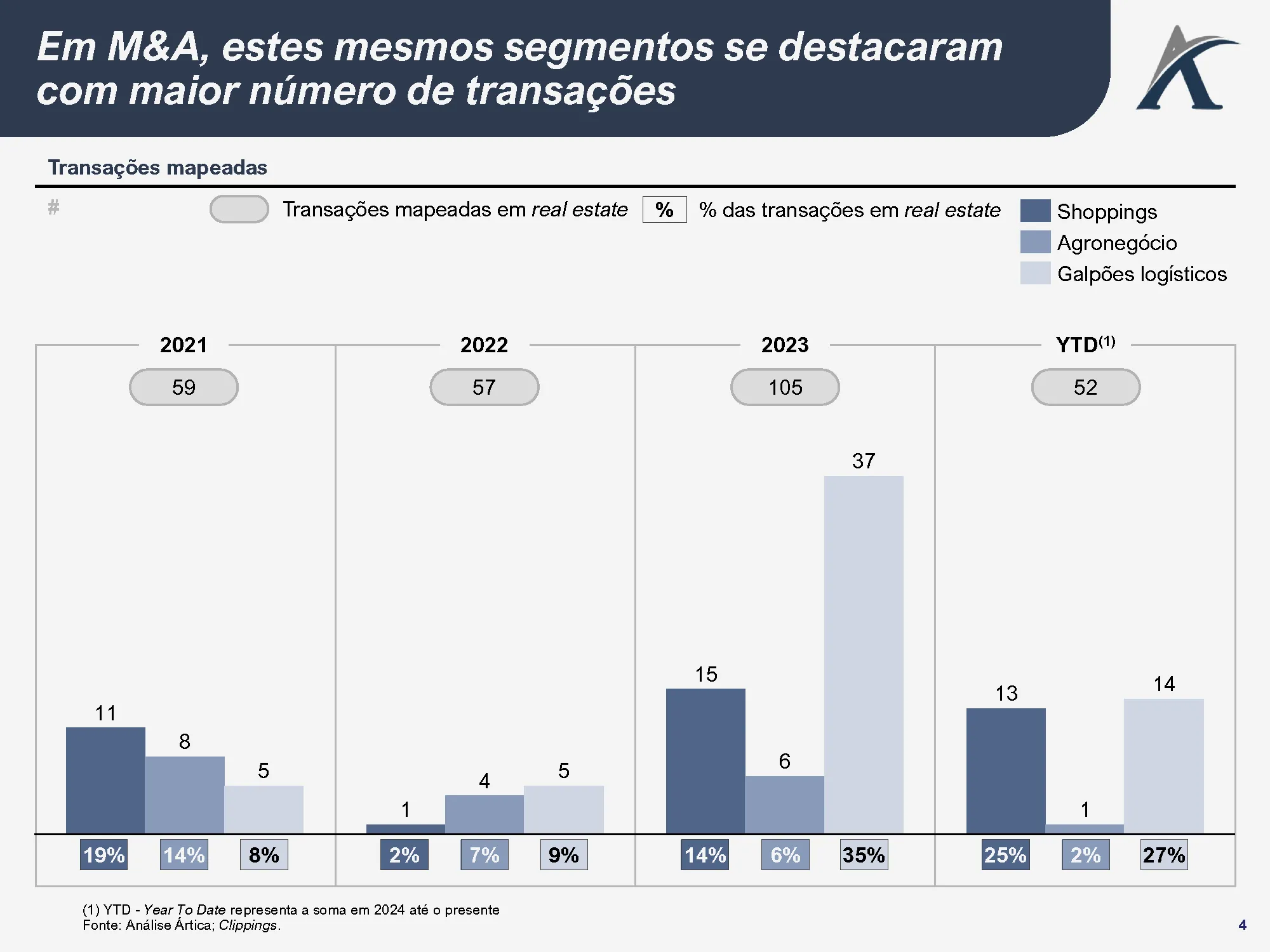 visao geral do setor supermercadista brasileiro 02 - Visão geral do setor supermercadista brasileiro