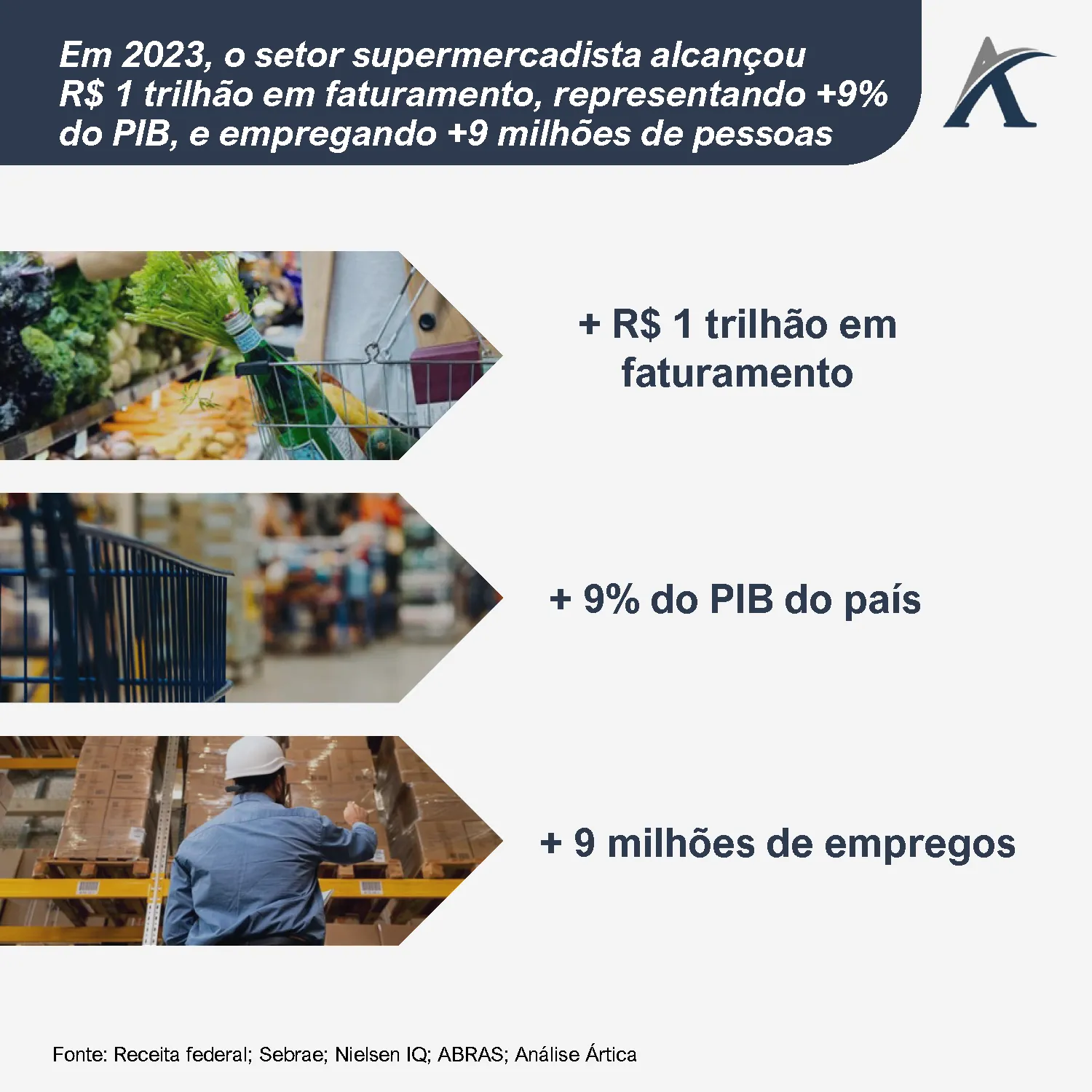 visao geral do setor supermercadista brasileiro 06 - Visão geral do setor supermercadista brasileiro