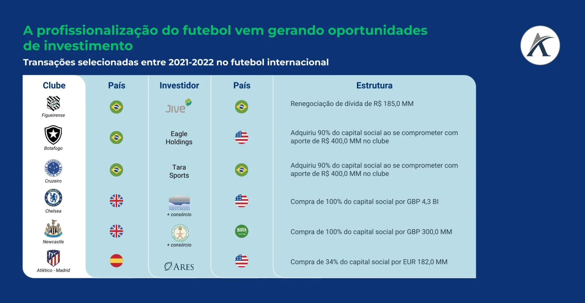 visao geral sobre o mercado de futebol 03 - Visão geral sobre o mercado de futebol