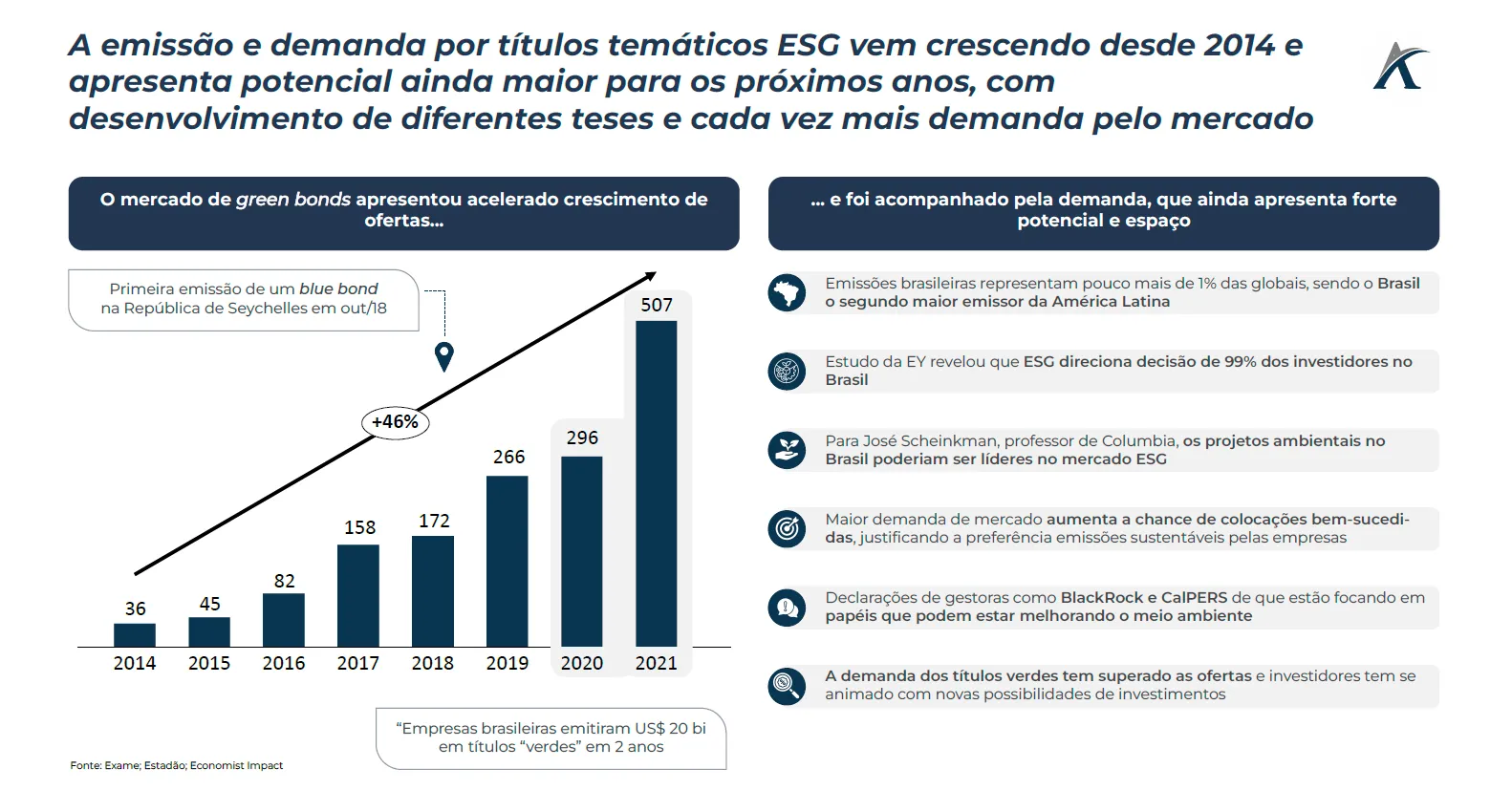 voce ja ouviu falar dos chamados blue bonds 02 - Você já ouviu falar dos chamados blue bonds?