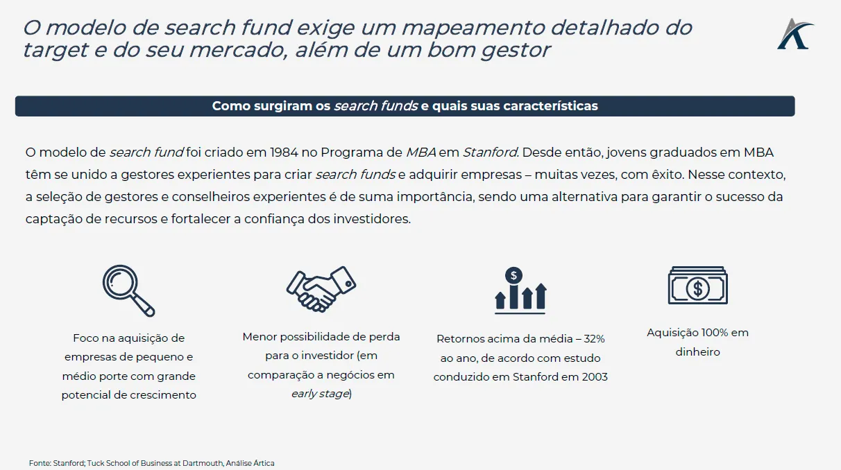voce sabe o que sao search funds 02 - Você sabe o que são Search Funds?