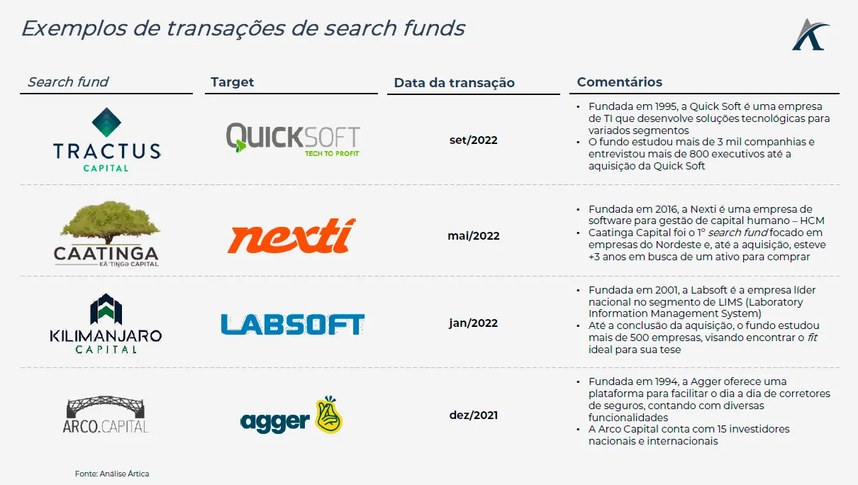 voce sabe o que sao search funds 03 - Você sabe o que são Search Funds?
