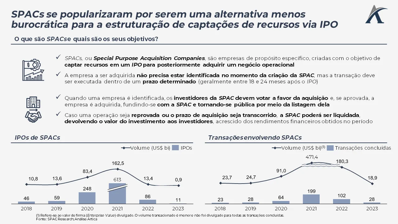 voce sabe o que sao spacs 01 - Você sabe o que são SPACs?
