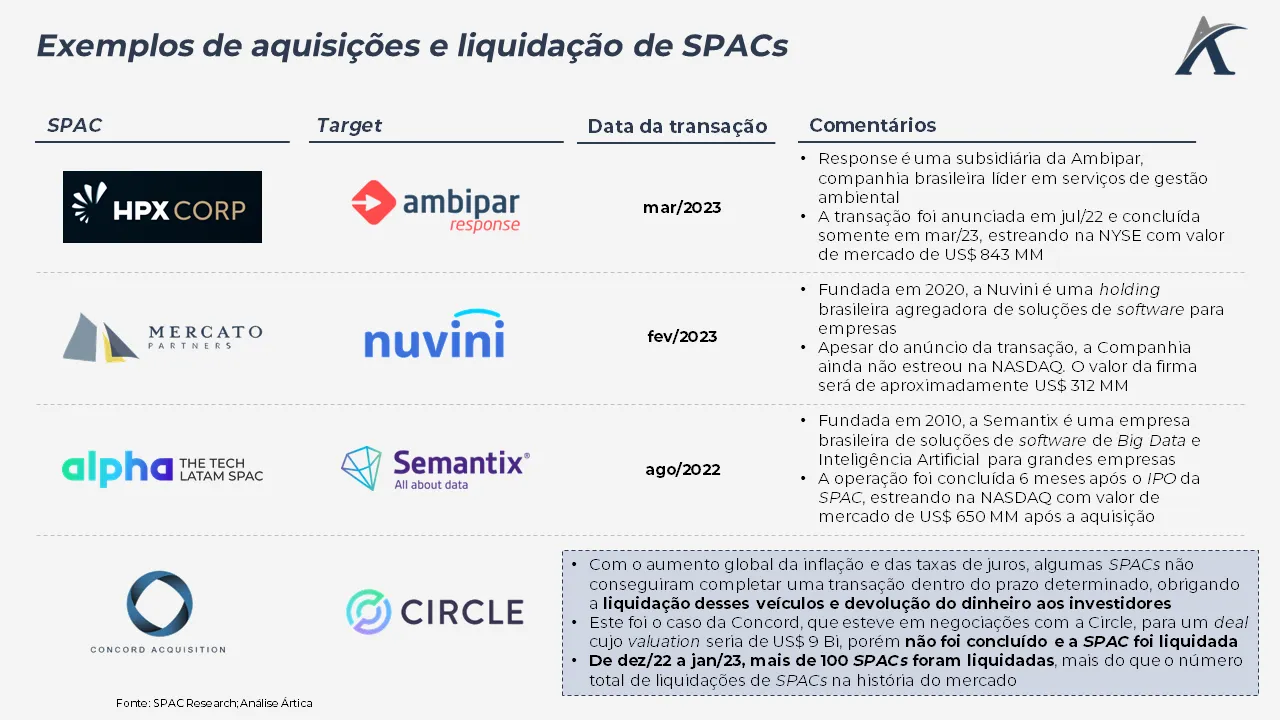 voce sabe o que sao spacs 03 - Você sabe o que são SPACs?