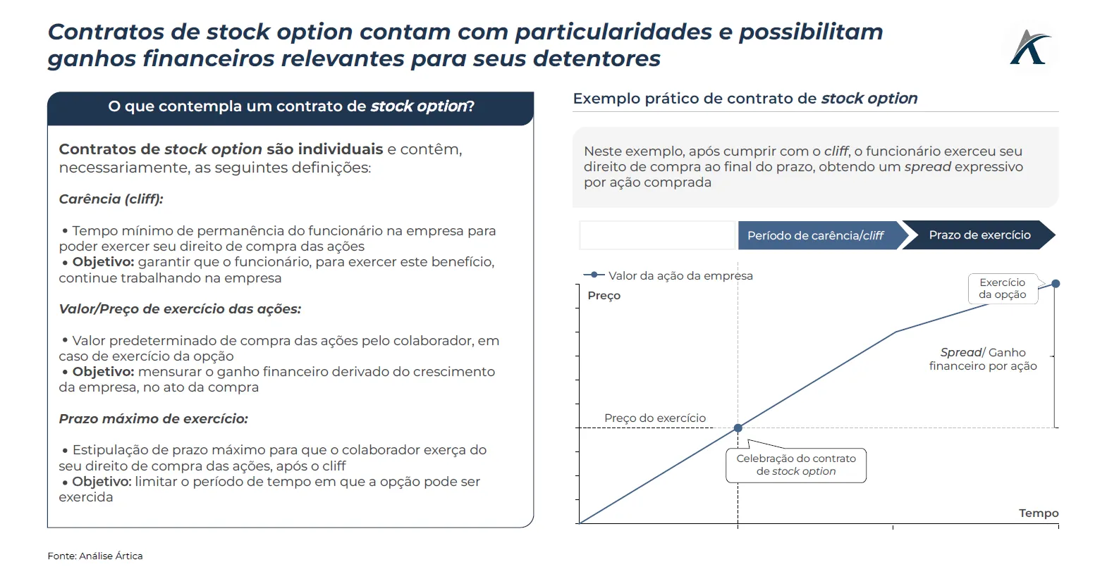 voce sabe o que sao stock options 02 - Você sabe o que são stock options?