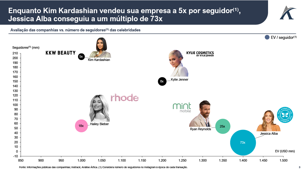 1757360857645 d92b169e e969 4a71 9bc3 15100343fdd3 3 1 - Transações de empresas apoiadas por celebridades