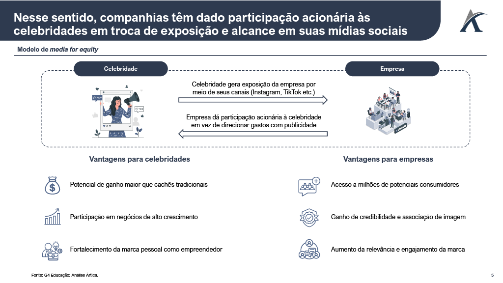 1757360857645 d92b169e e969 4a71 9bc3 15100343fdd3 5 1 - Transações de empresas apoiadas por celebridades