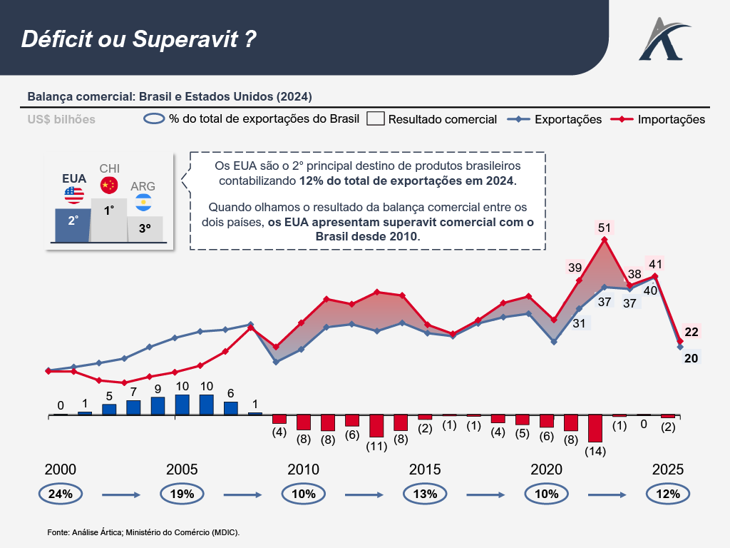 1757360904080 5da70fa0 6a87 4965 b4f9 8cb74aff26f4 3 - A política tarifária do Trump: motivadores e consequências
