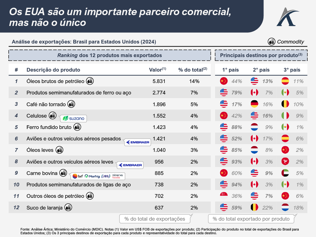 1757360904080 5da70fa0 6a87 4965 b4f9 8cb74aff26f4 4 - A política tarifária do Trump: motivadores e consequências