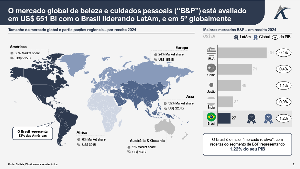 1757360927266 2231720a 3d98 4918 9bda 6f402e7fe821 2 - Potencial do Mercado de Beleza