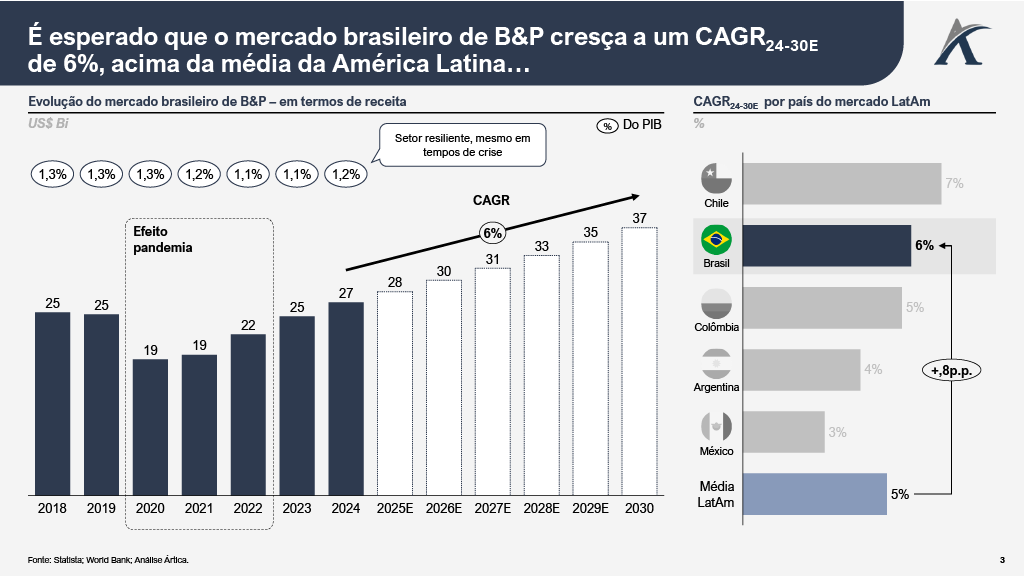 1757360927266 2231720a 3d98 4918 9bda 6f402e7fe821 3 - Potencial do Mercado de Beleza