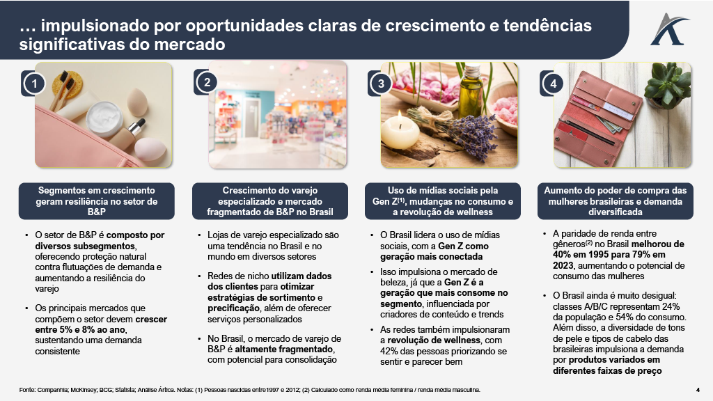 1757360927266 2231720a 3d98 4918 9bda 6f402e7fe821 4 - Potencial do Mercado de Beleza