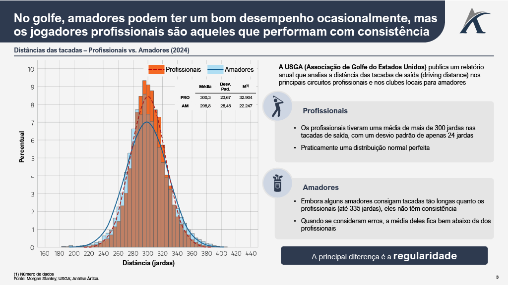 1757360959646 c8de60c1 99d2 4a8d 91a6 2d46dca41e6a 2 - O que o golfe pode nos ensinar sobre investimentos?