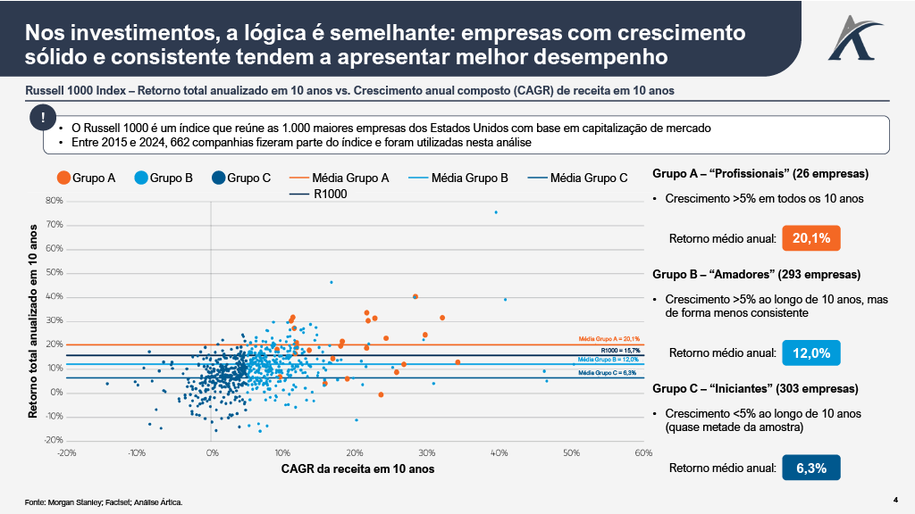 1757360959646 c8de60c1 99d2 4a8d 91a6 2d46dca41e6a 3 - O que o golfe pode nos ensinar sobre investimentos?