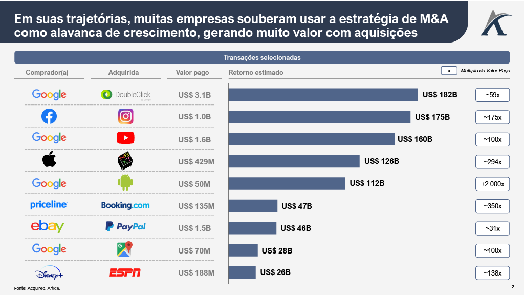 1758730604214 953a432b f2d8 481e 9378 f356e6f51923 2 - As transações de maior sucesso da história