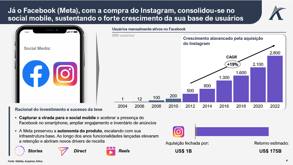 1758730604214 953a432b f2d8 481e 9378 f356e6f51923 4 - As transações de maior sucesso da história