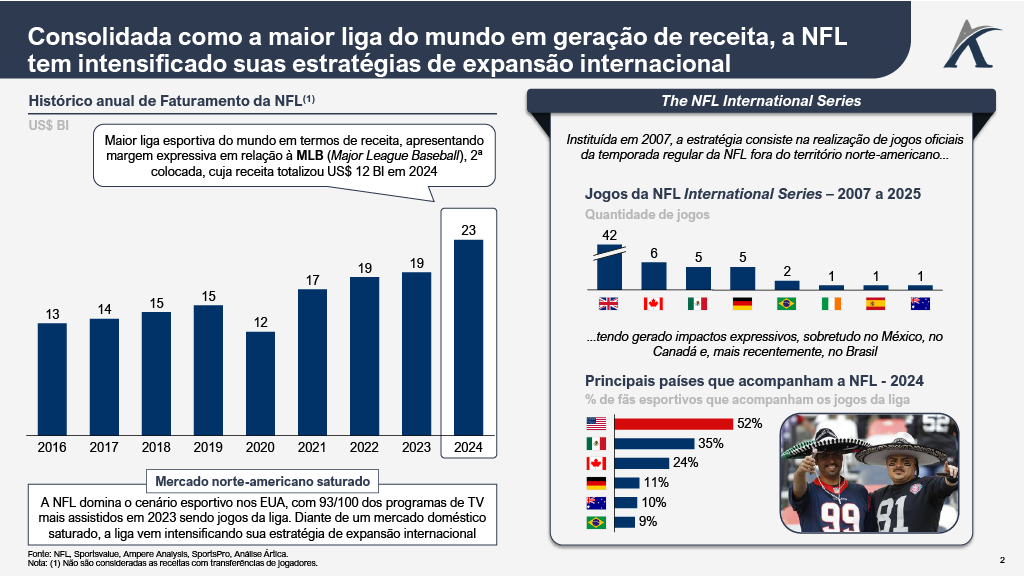 1758730623607 633ba3b6 17e8 4d1c 927e d0f5aef97904 2 - Touchdown financeiro: A escala de valuation e investimentos na NFL