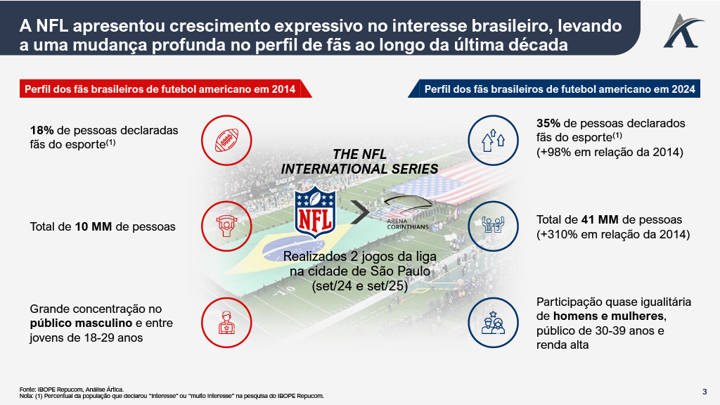 1758730623607 633ba3b6 17e8 4d1c 927e d0f5aef97904 3 - Touchdown financeiro: A escala de valuation e investimentos na NFL