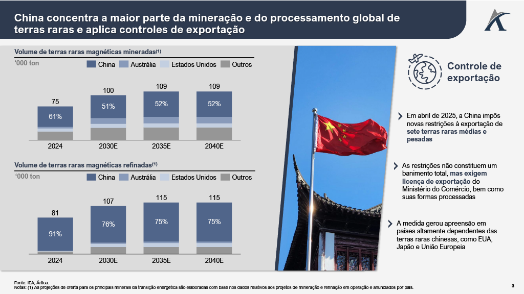 1758730641599 0f6a40f1 7c32 4e49 aeb7 0068e953f960 3 - Por que os EUA estão em busca de terras raras?