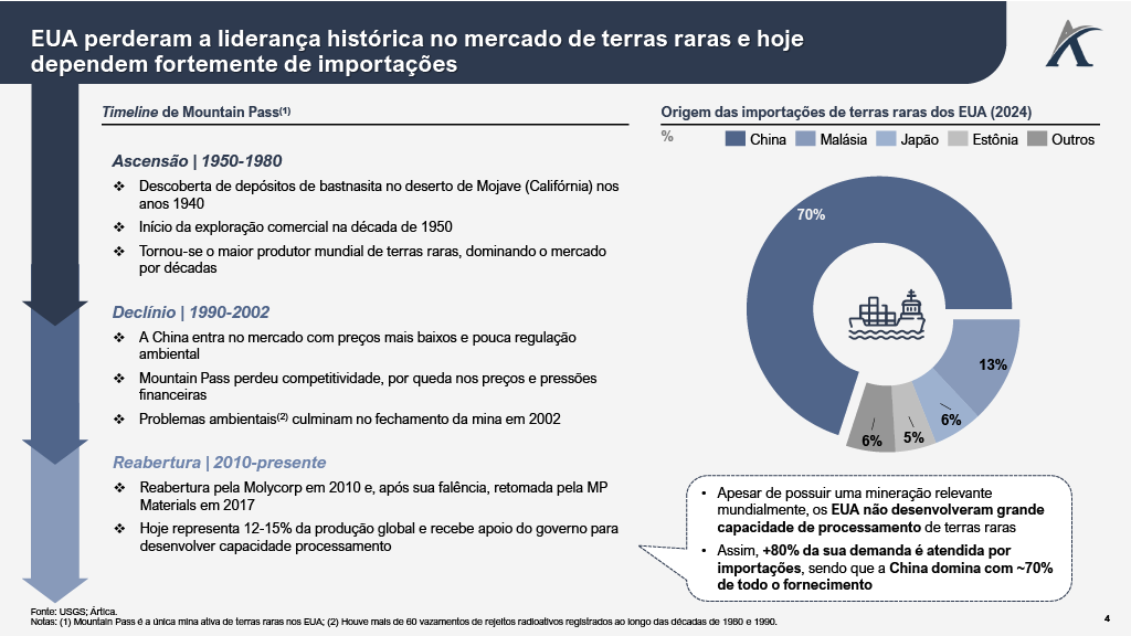 1758730641599 0f6a40f1 7c32 4e49 aeb7 0068e953f960 4 - Por que os EUA estão em busca de terras raras?