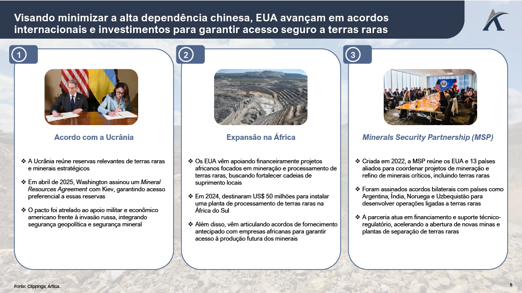 1758730641599 0f6a40f1 7c32 4e49 aeb7 0068e953f960 5 - Por que os EUA estão em busca de terras raras?