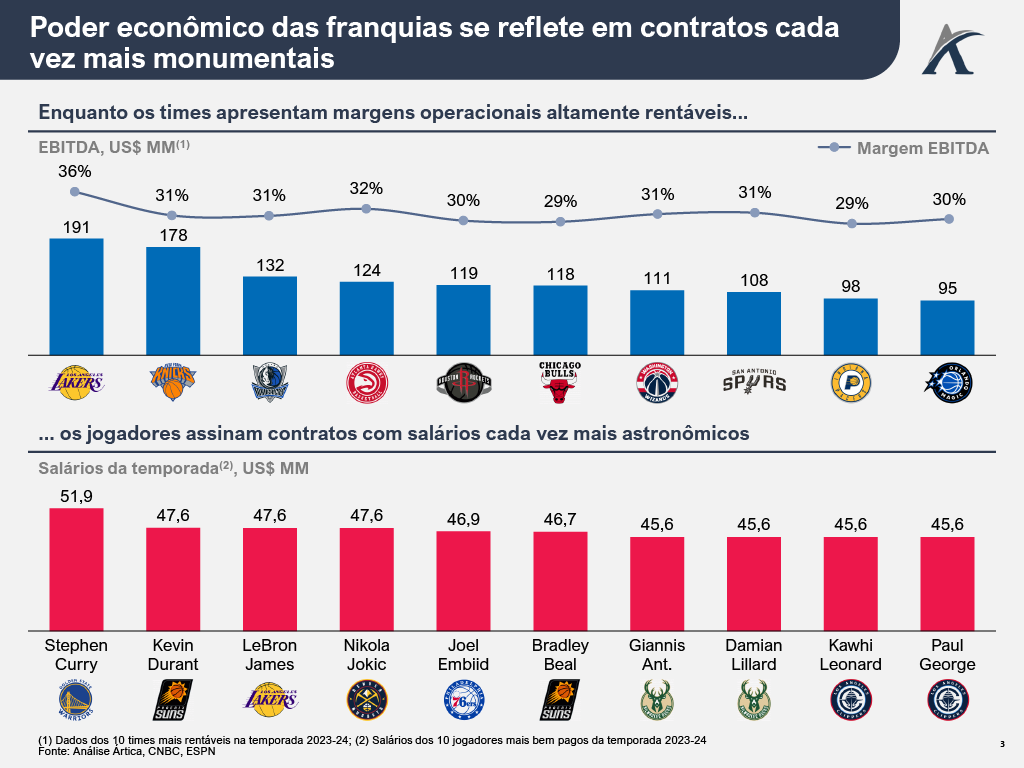 1760033162870 6f2793cc 10c4 4cc9 92e8 6bcc91633f63 3 - Quanto vale entrar no jogo? Valuation, salários e compras na NBA