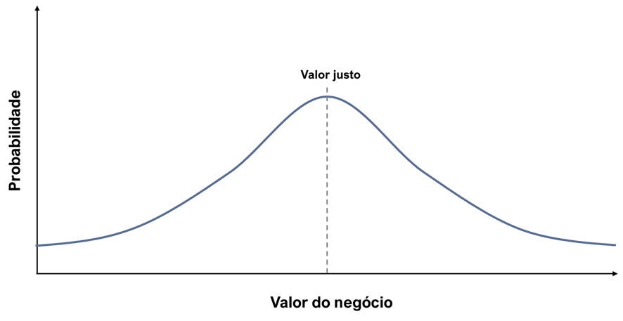 cartadez1 - Como construímos portfólios